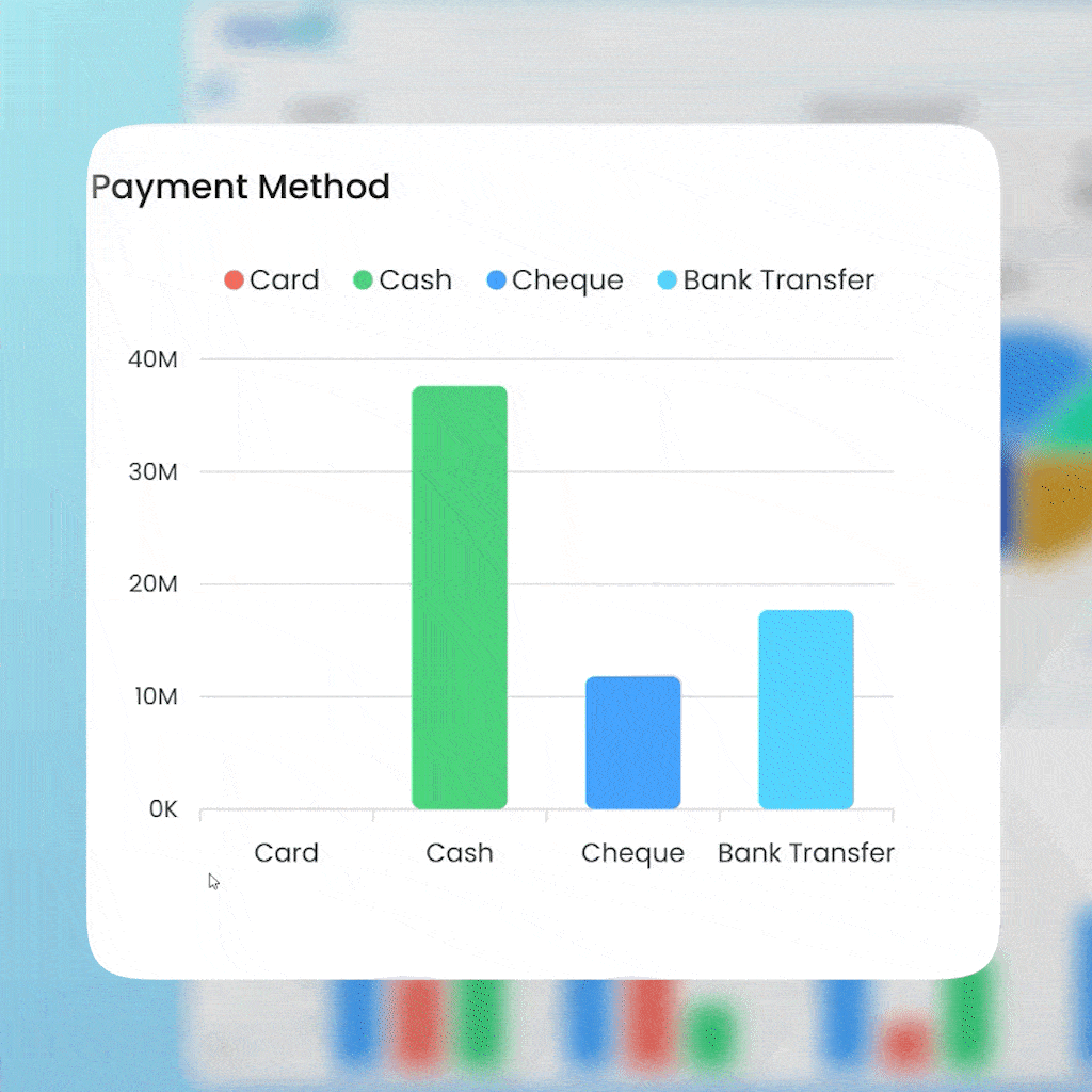Revenue dashboard showing payment methods, invoices, and financial management tools for construction and architecture projects.