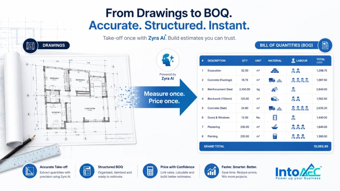 Infographic showing construction drawings converted into a structured Bill of Quantities using IntoAEC's Zyra AI.